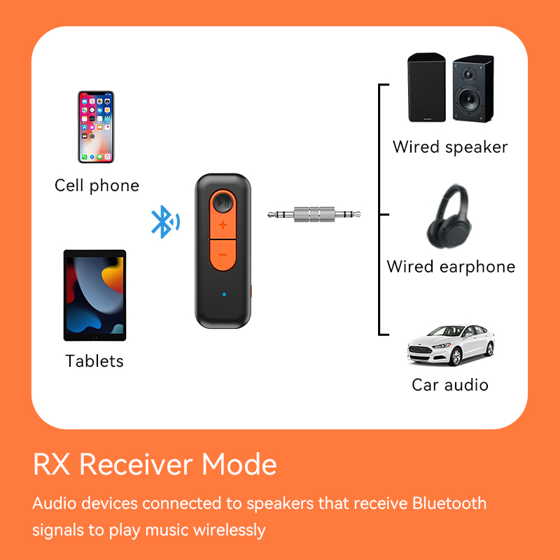 Bluetooth 5.4 Audio Receiver T - مراجعة Desk Hifi Setup وسعره