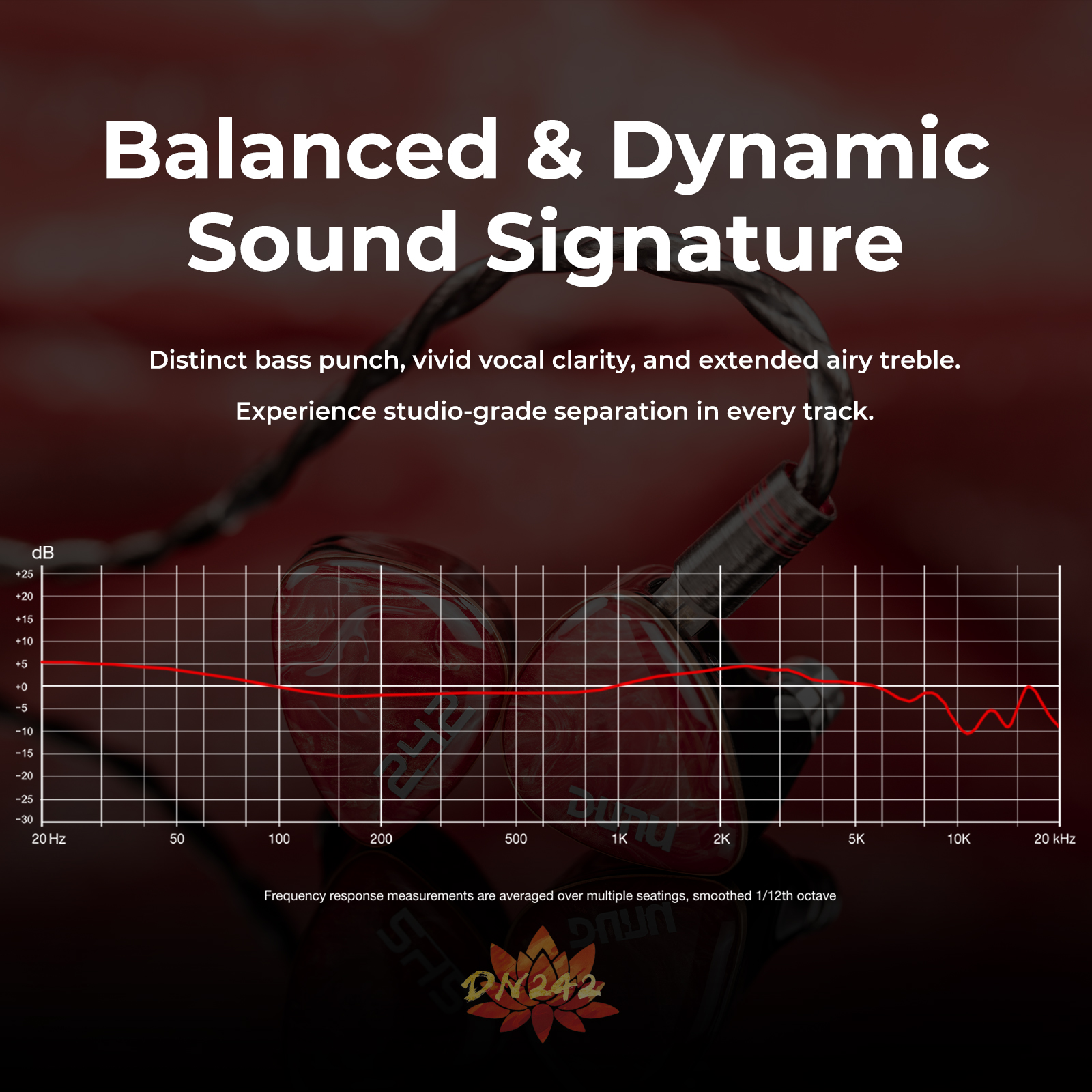 DUNU DN242 2DD+4BA+2 Micro Pla - مراجعة Desk Hifi Setup وسعره